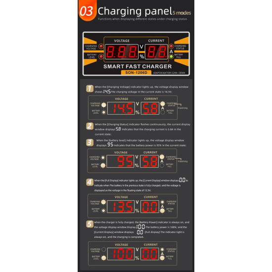 Battery Charger (Intelligent) - SUOER 12V 10A Battery Charger (Intelligent) - SUOER 12V 10A