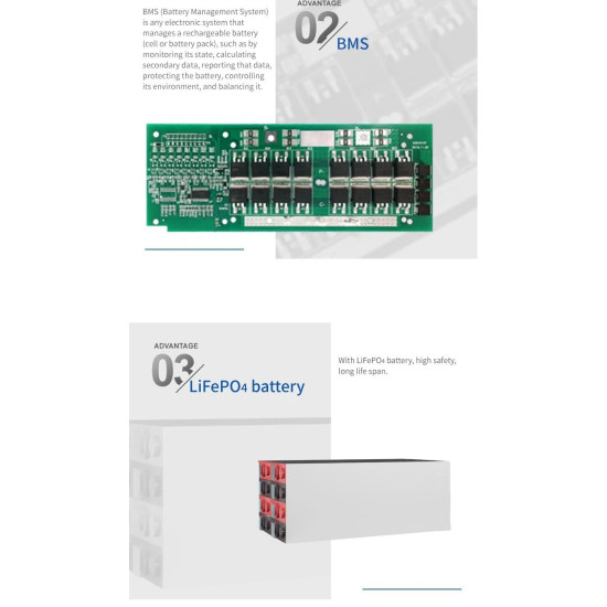 Lithium Battery with Inverter and Solar Panel Kits 3kWh