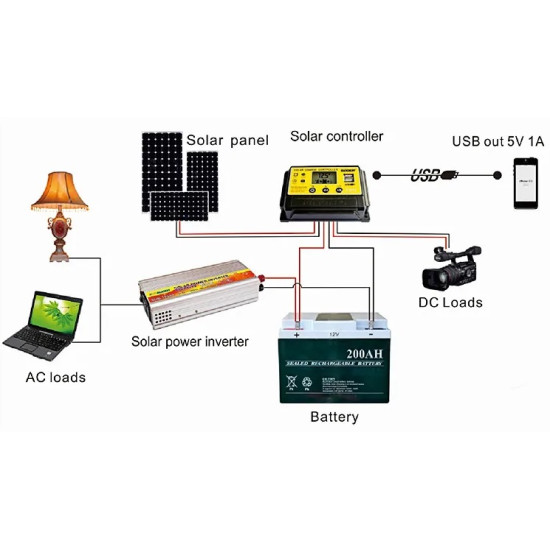 Solar Charge Controller PWM - SUOER 30A 12V/24V Solar Charge Controller PWM - SUOER 30A 12V/24V