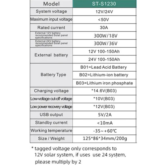 Solar Charge Controller PWM - SUOER 30A 12V/24V Solar Charge Controller PWM - SUOER 30A 12V/24V