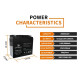 Multifunction Power Inverter and Mobile Charger with Power Bank for Camping Multifunction Power Inverter and Mobile Charger with Power Bank for Camping