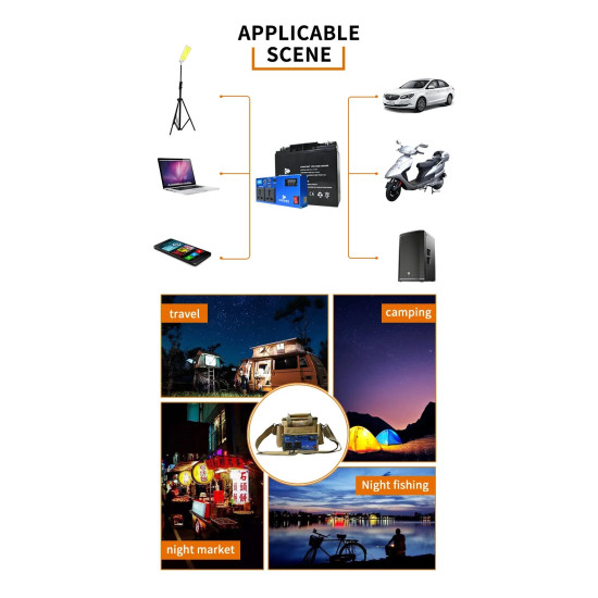 Multifunction Power Inverter and Mobile Charger with Power Bank for Camping Multifunction Power Inverter and Mobile Charger with Power Bank for Camping