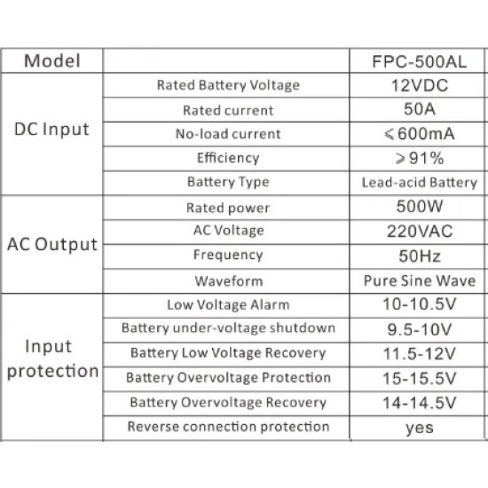 Power Inverter (Pure Sine Wave) - SUOER 500W