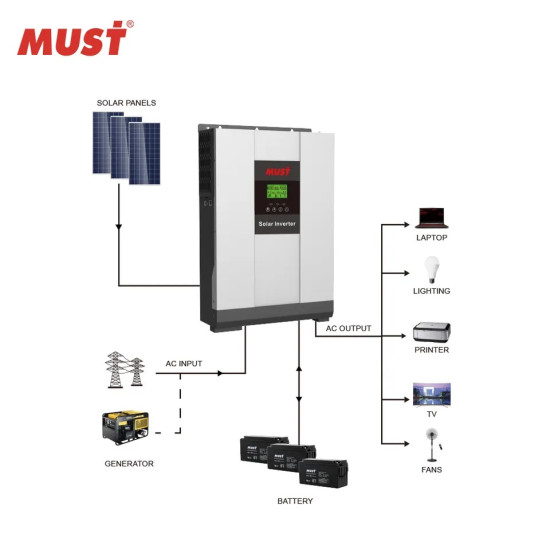 Solar Inverter - MUST 3kW 48V