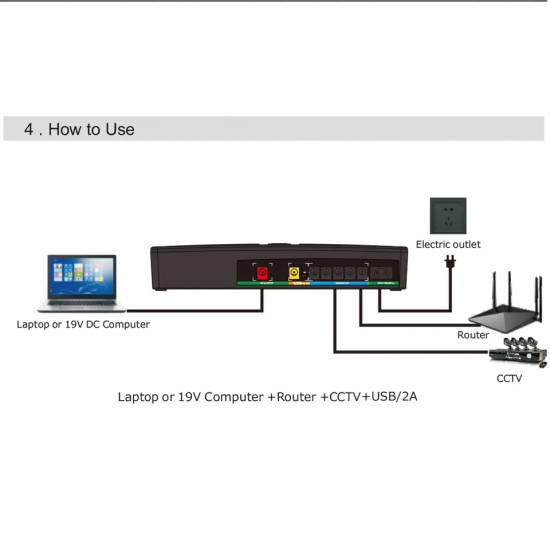 UPS 100W for Laptop/Wifi Router/CCTV - FANSHINE FSLP-1